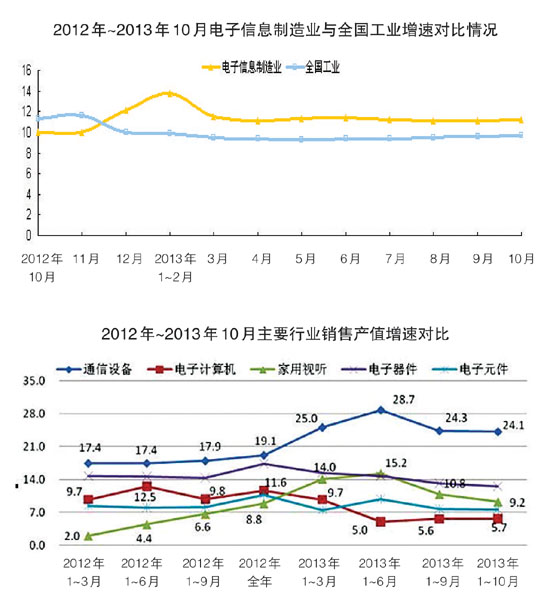 数据对照表