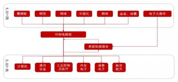 PCB迎来行业转移红利